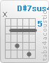 Chord D#7sus4 (x,6,8,6,9,6)